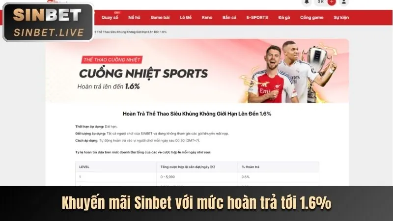 Khuyến mãi nạp tiền hàng ngày Winbet88
